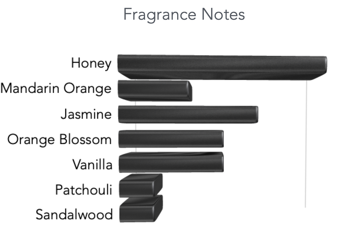 Scandal Le Parfum Our Simplistic Touch of JPG