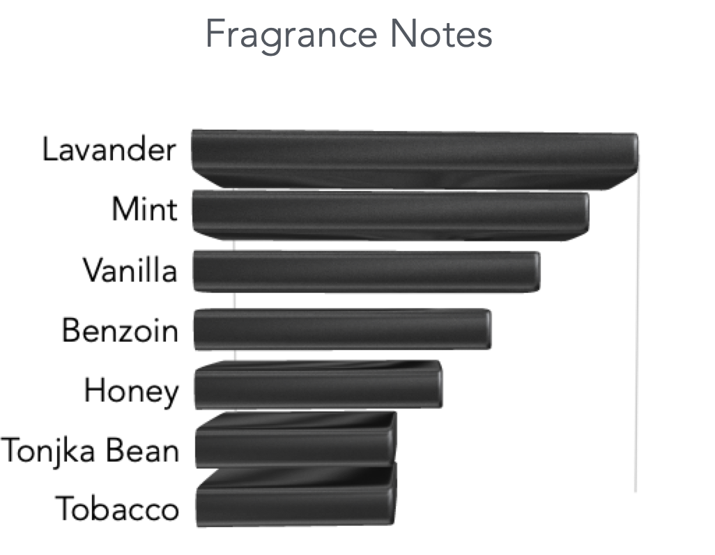 Le Male Elixer Our Simplistic Touch of Jpg